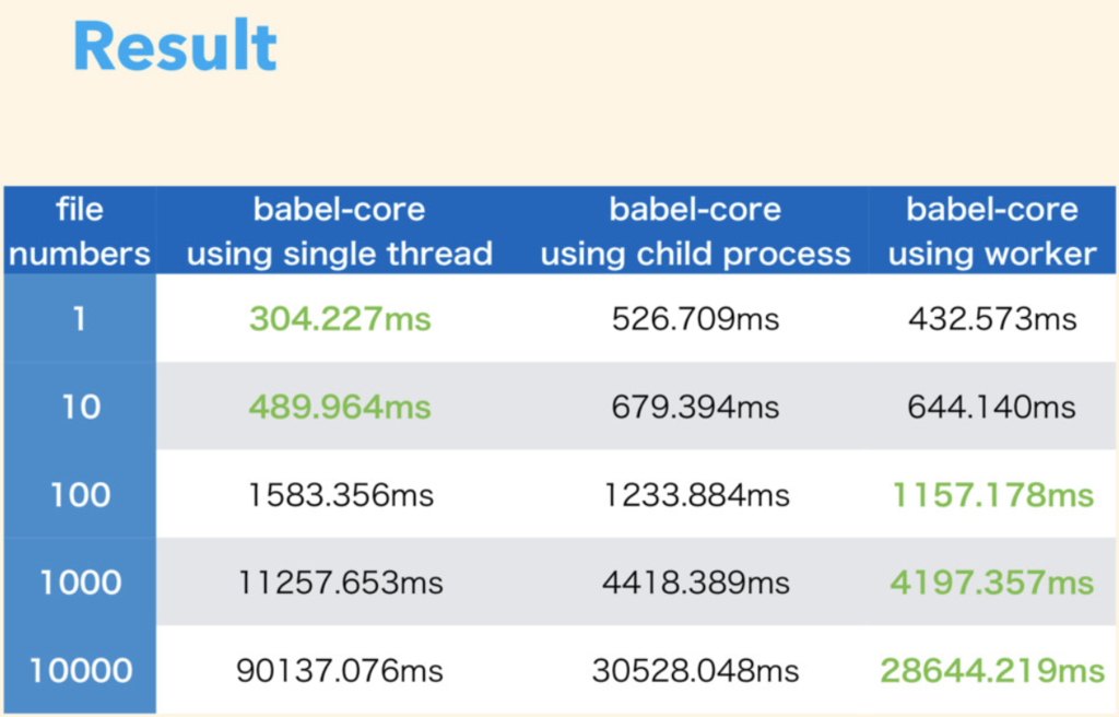 f:id:yosuke_furukawa:20181225143804p:plain worker result
