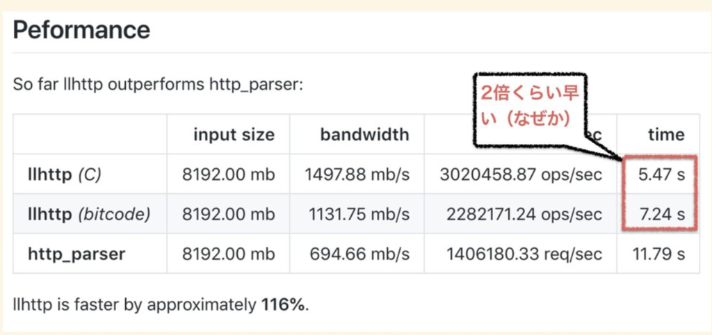 f:id:yosuke_furukawa:20181225151044p:plain llhttp