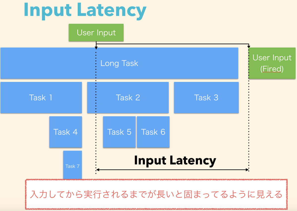 f:id:yosuke_furukawa:20190319025356p:plain f:id:yosuke_furukawa:20190319025356p:plain