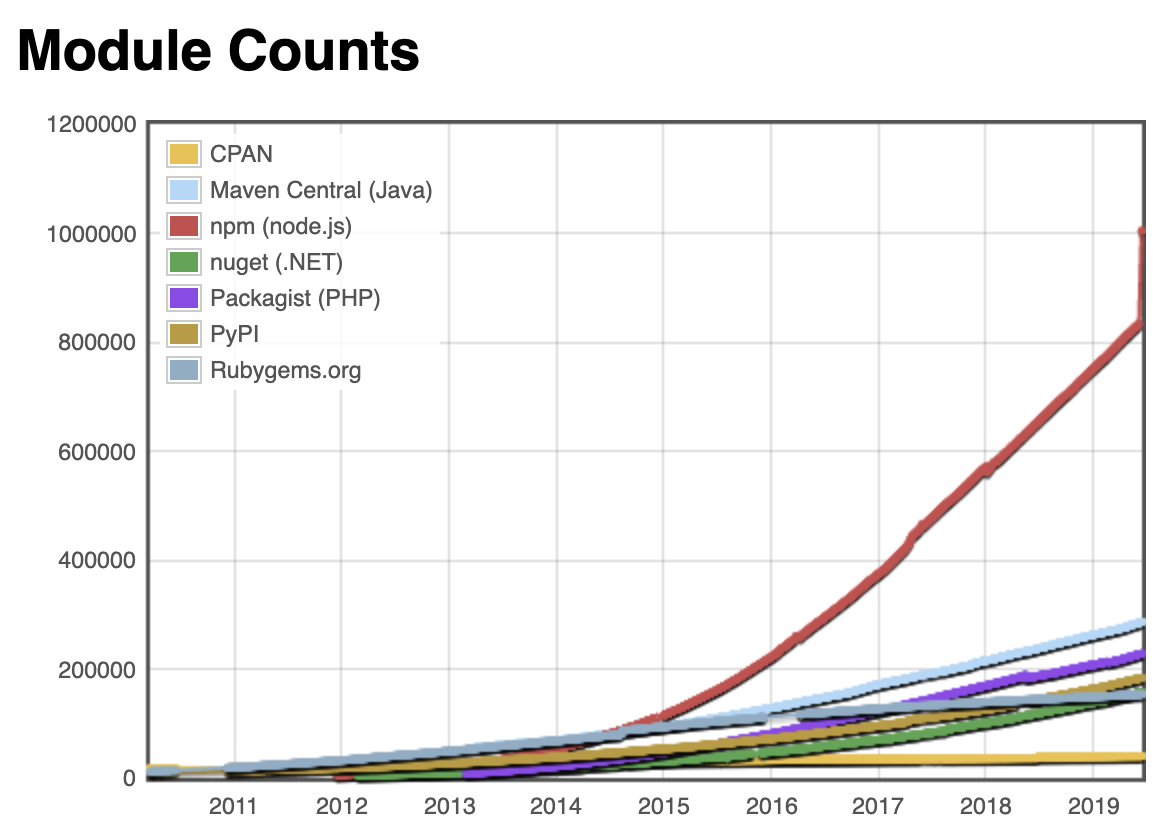 f:id:yosuke_furukawa:20190617182135p:plain f:id:yosuke_furukawa:20190617182135p:plain