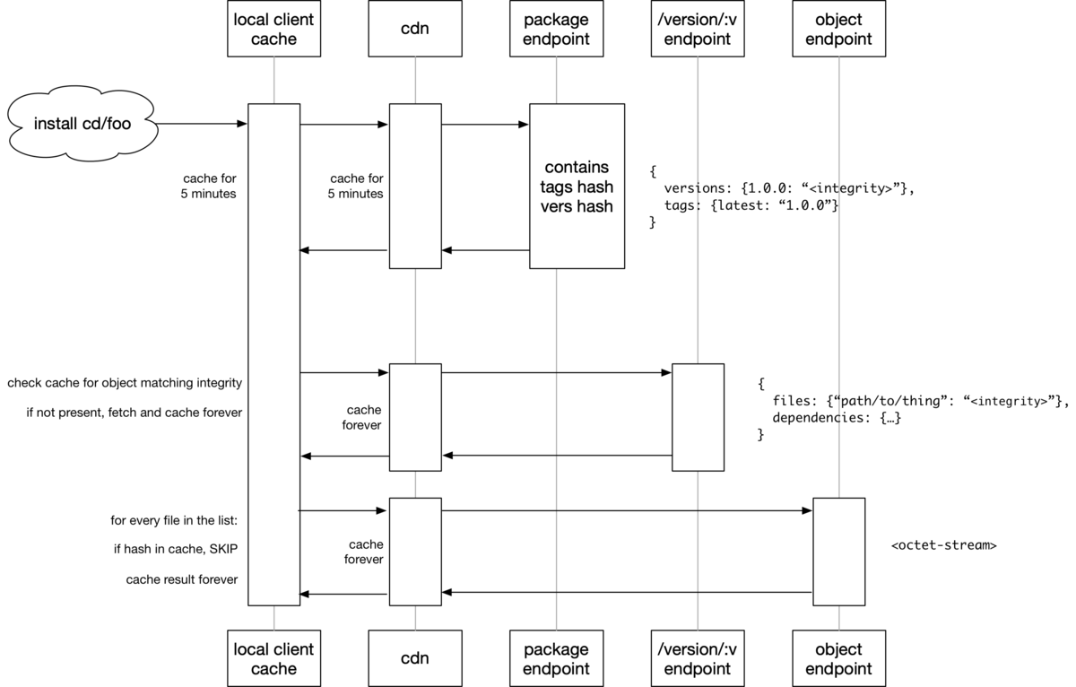 f:id:yosuke_furukawa:20190617185414p:plain f:id:yosuke_furukawa:20190617185414p:plain