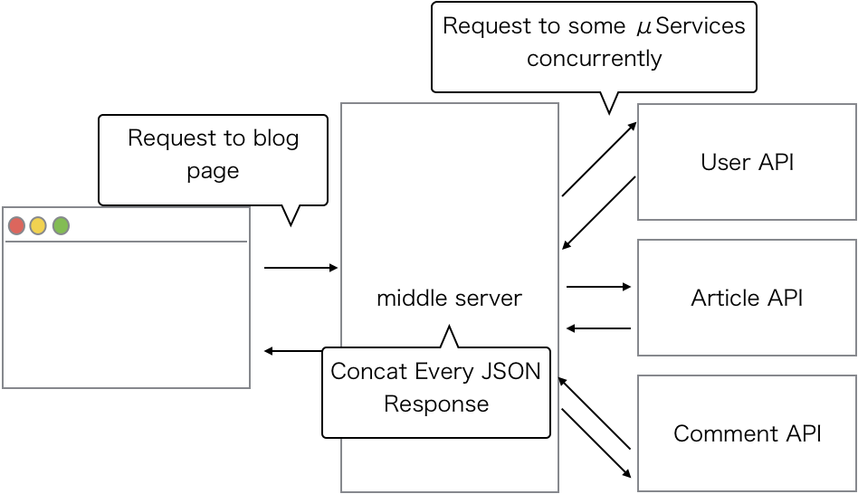 f:id:yosuke_furukawa:20191216002138p:plain