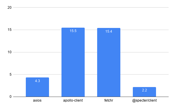 f:id:yosuke_furukawa:20191216010313p:plain