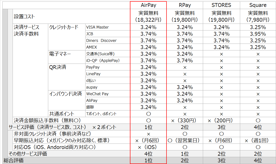 f:id:yosyamaguchi2020:20200614202310p:plain f:id:yosyamaguchi2020:20200614202310p:plain