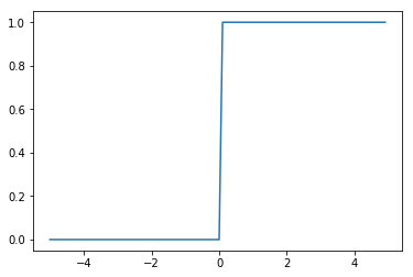 f:id:yot0201412:20190908125337p:plain f:id:yot0201412:20190908125337p:plain