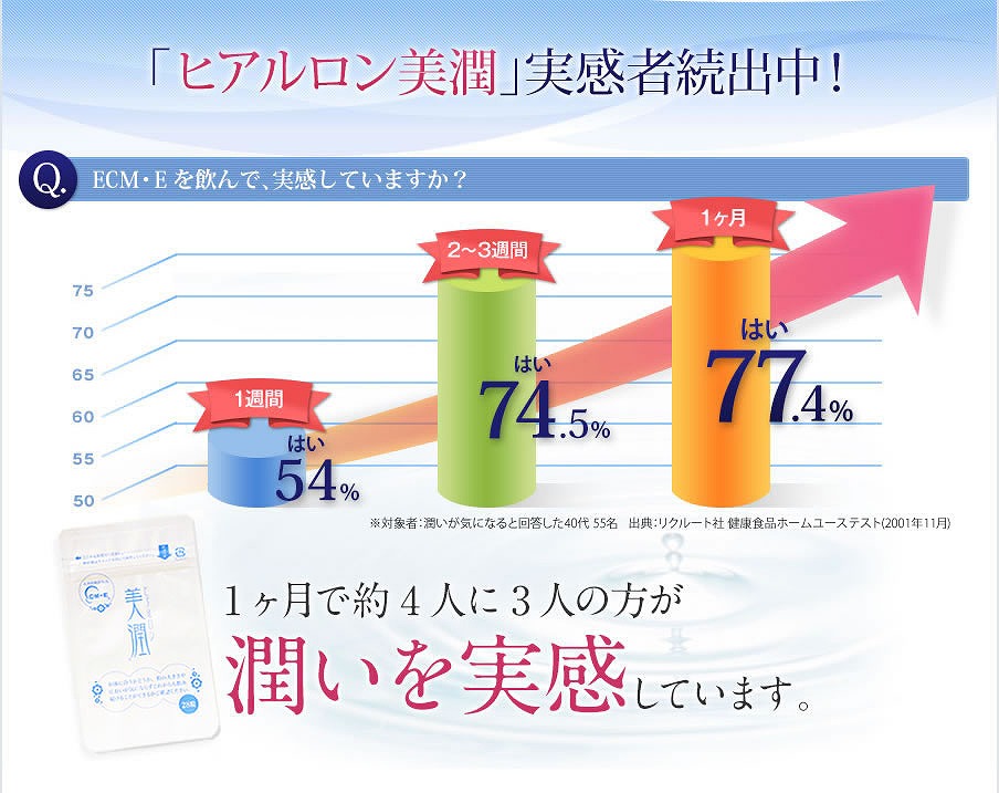 飲む低分子ヒアルロン酸