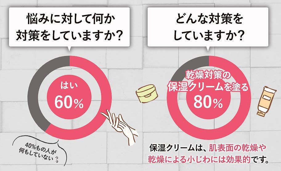 手肌の悩み