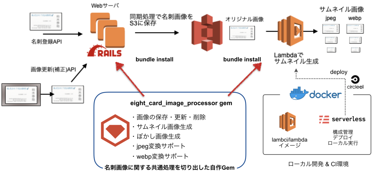 f:id:yotaro-fujii:20190415033534p:plain