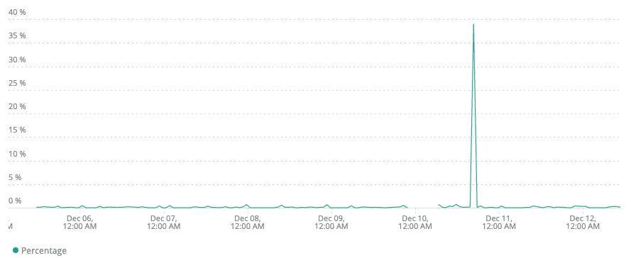 f:id:yotaro-fujii:20191212114345p:plain