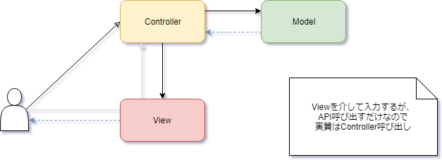 f:id:yotiky:20180926043432p:plain f:id:yotiky:20180926043432p:plain