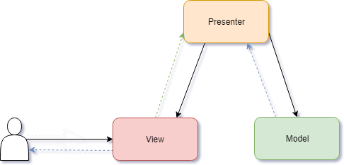 f:id:yotiky:20180926043441p:plain f:id:yotiky:20180926043441p:plain