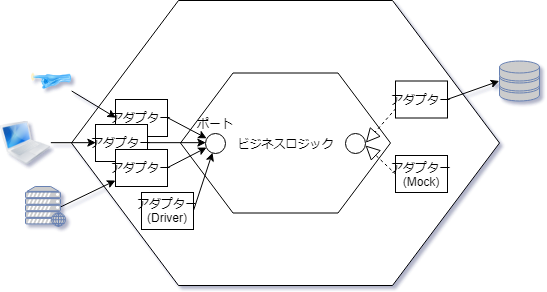 f:id:yotiky:20180926043543p:plain f:id:yotiky:20180926043543p:plain