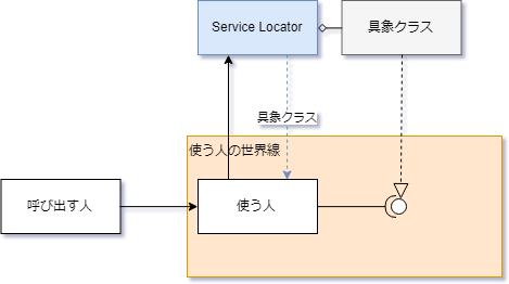 f:id:yotiky:20180928053648p:plain