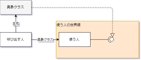 f:id:yotiky:20180928053656p:plain