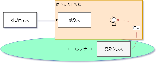 f:id:yotiky:20180928055240p:plain