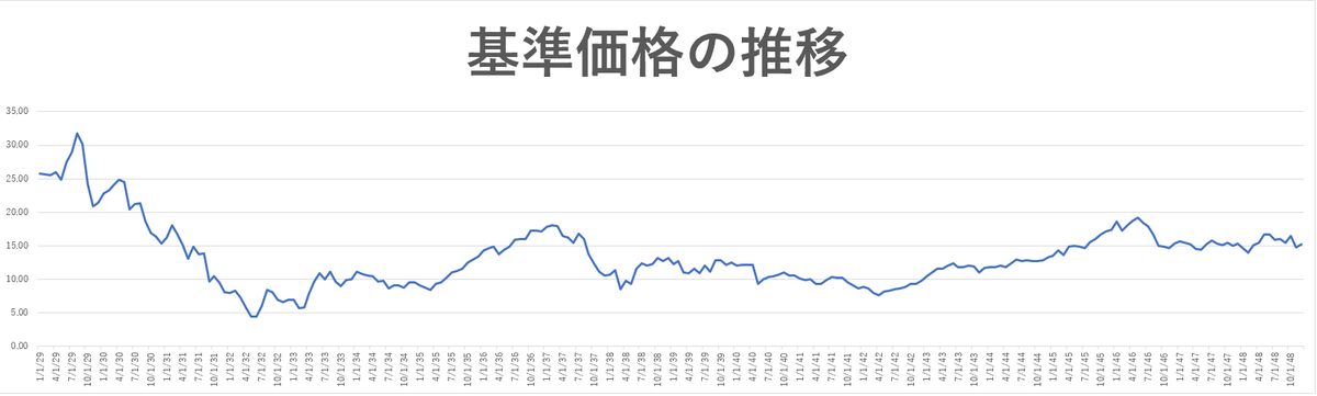 f:id:yottajp:20200422220712p:plain f:id:yottajp:20200422220712p:plain