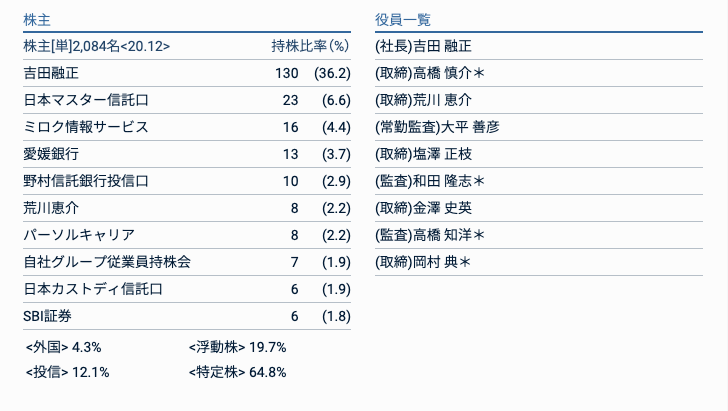 f:id:yottosan:20210901182853p:plain