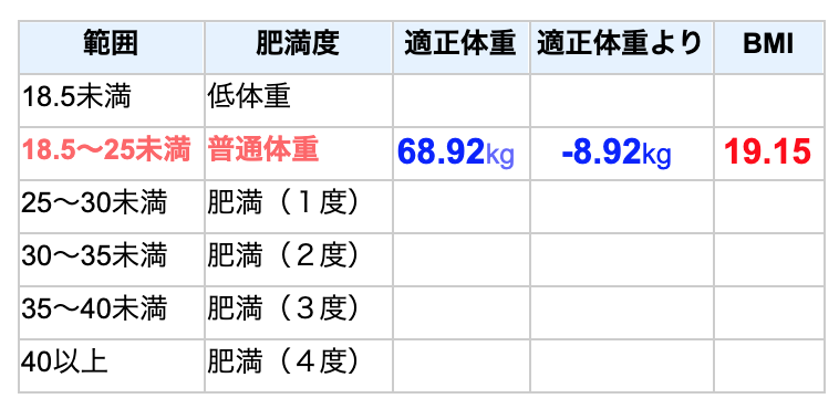 デブエット キャンプ貴族