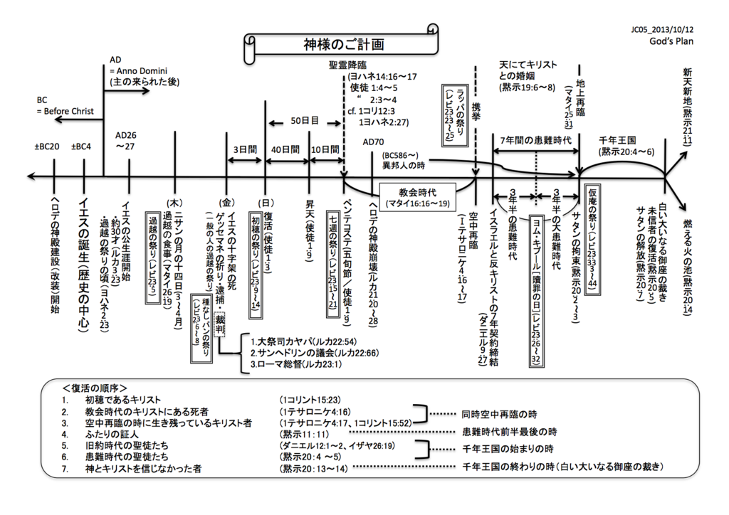 f:id:yotutaka:20180413120457p:plain f:id:yotutaka:20180413120457p:plain