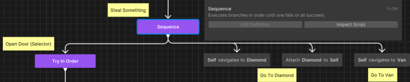 Unity Learn の Behavior Tree をUnity 6 の Behavior Graph に変換してみる - Self ...