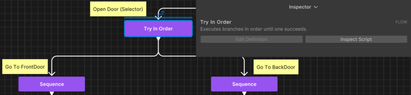 Unity Learn の Behavior Tree をUnity 6 の Behavior Graph に変換してみる - Self ...