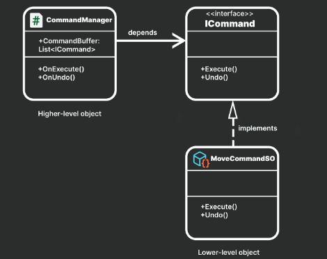 「ScriptableObject を使って Unity でモジュラーゲーム アーキテクチャを作成する」を読んだ - Self-Taught ...