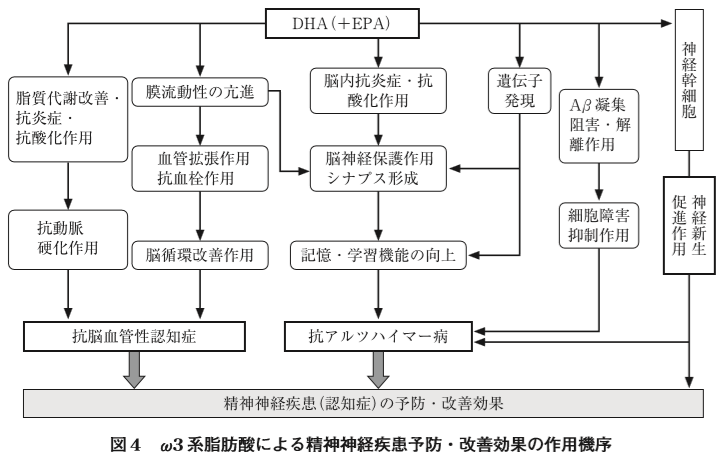 f:id:you_kaigo:20180128052241p:plain f:id:you_kaigo:20180128052241p:plain