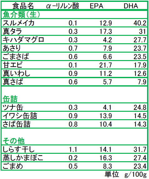 f:id:you_kaigo:20180203103621p:plain f:id:you_kaigo:20180203103621p:plain