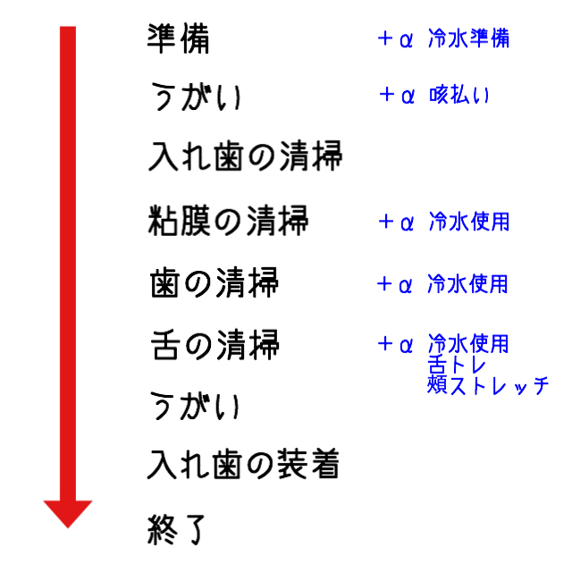 f:id:you_kaigo:20180805120657j:plain f:id:you_kaigo:20180805120657j:plain