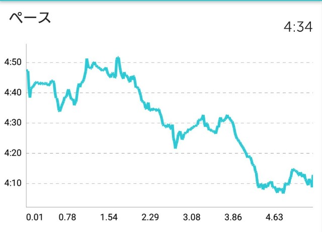 f:id:you_key69:20180517210802j:plain f:id:you_key69:20180517210802j:plain