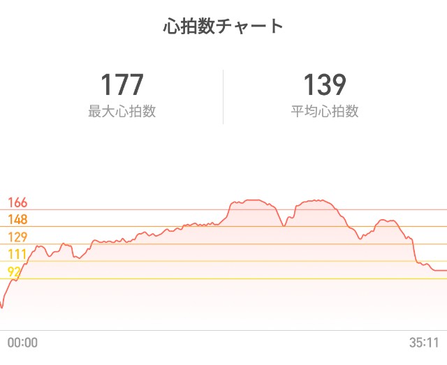 f:id:you_key69:20190403230838j:plain f:id:you_key69:20190403230838j:plain