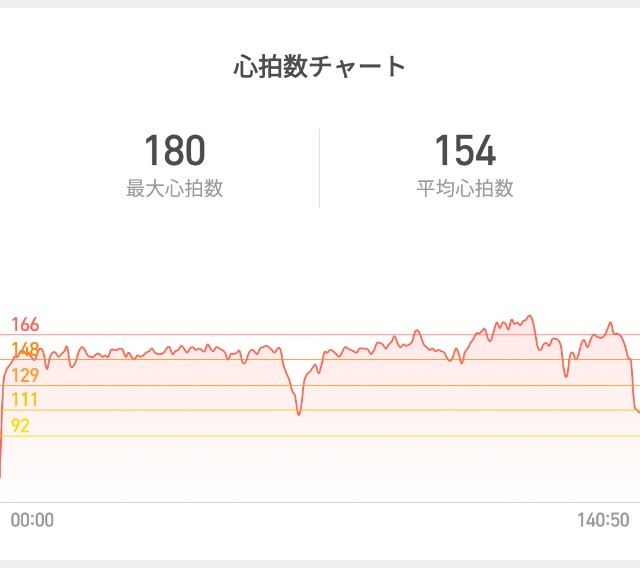 f:id:you_key69:20190422211459j:plain f:id:you_key69:20190422211459j:plain