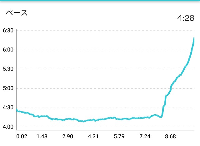 f:id:you_key69:20190603212905j:plain