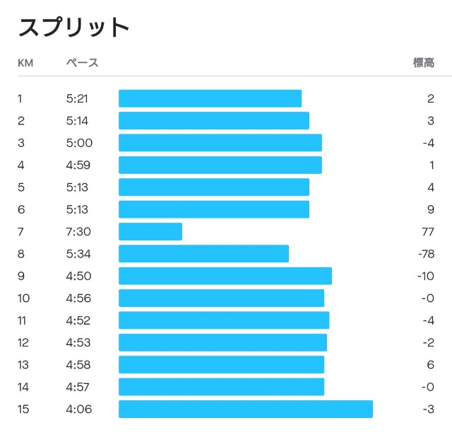 f:id:you_key69:20210522230647j:plain