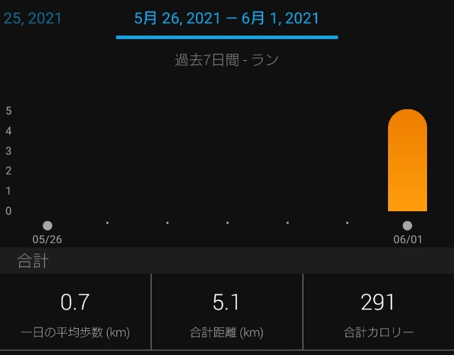 f:id:you_key69:20210601231903j:plain