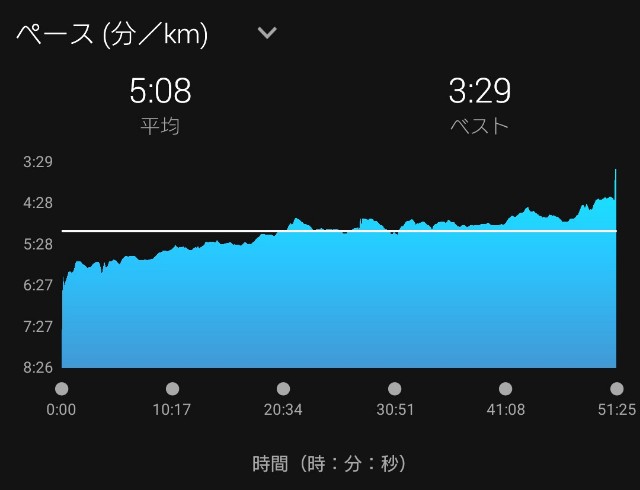 f:id:you_key69:20210706224221j:plain