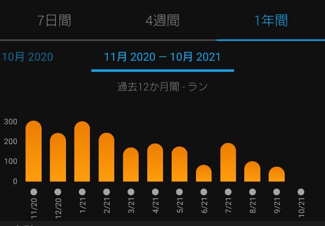 f:id:you_key69:20211101224937j:plain