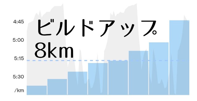 練習記録】2年ぶりのビルドアップ走。 - Fix the Bits | あっ