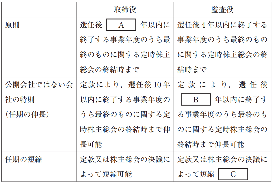 令和4年度 第 1 次試験問題 経営法務 第二問 解答と解説 - Nの