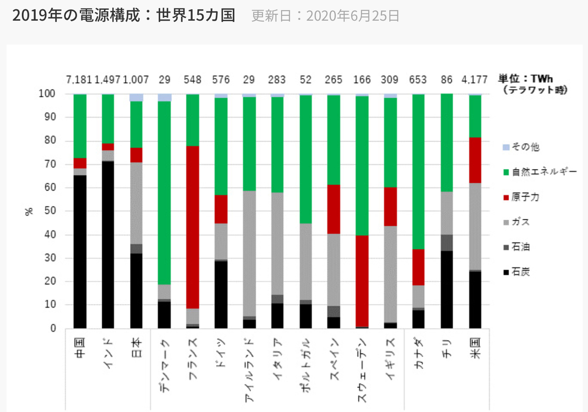 f:id:you_suffer:20201203135518j:plain