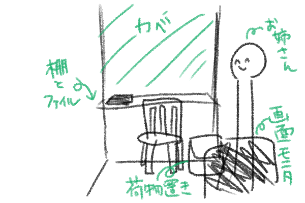 f:id:youayano:20180118221340p:plain f:id:youayano:20180118221340p:plain