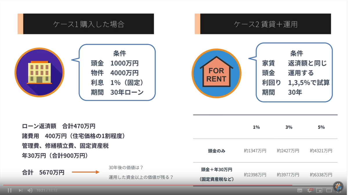 賃貸 金融資産運用 Vs 持ち家 買った不動産の30年後の価値次第 賃貸と持ち家どっちが得 数字を使って計算してみよう 90s生まれミレニアル世代のメモ帳 備忘録 アメリカ駐在員日記 賃貸 金融資産運用 Vs 持ち家 買った不動産の30年後の価値次第 賃貸と持ち家どっちが得 数字を使って計算してみよう 90s生まれミレニアル世代のメモ帳 備忘録 アメリカ駐在員日記
