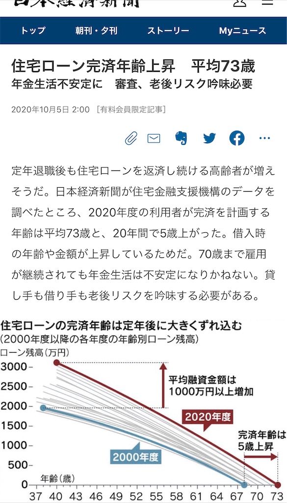 住宅ローン完済年齢上昇 平均73歳 90s生まれミレニアル世代のメモ帳 備忘録 アメリカ駐在員日記