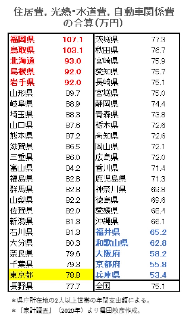 都内は車がいらない都内は意外にやすい 90s生まれミレニアル世代のメモ帳 備忘録