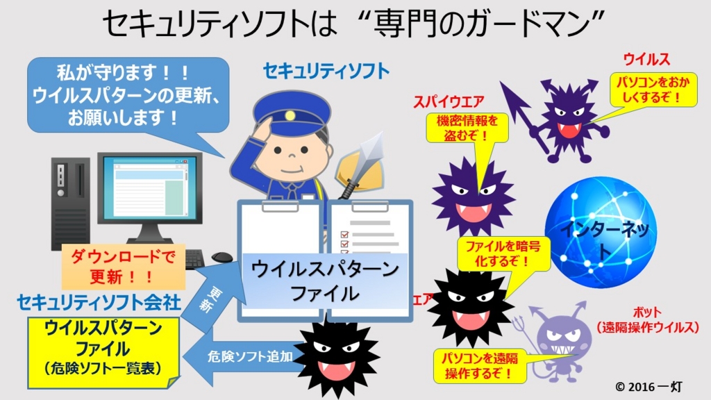 f:id:yougo-school:20161123165210j:plain