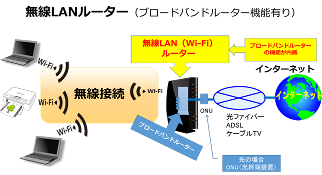 無線lanルーター はパソコン スマホを無線でインターネットに接続する機器 知って楽しむ ネット用語ガイドブック