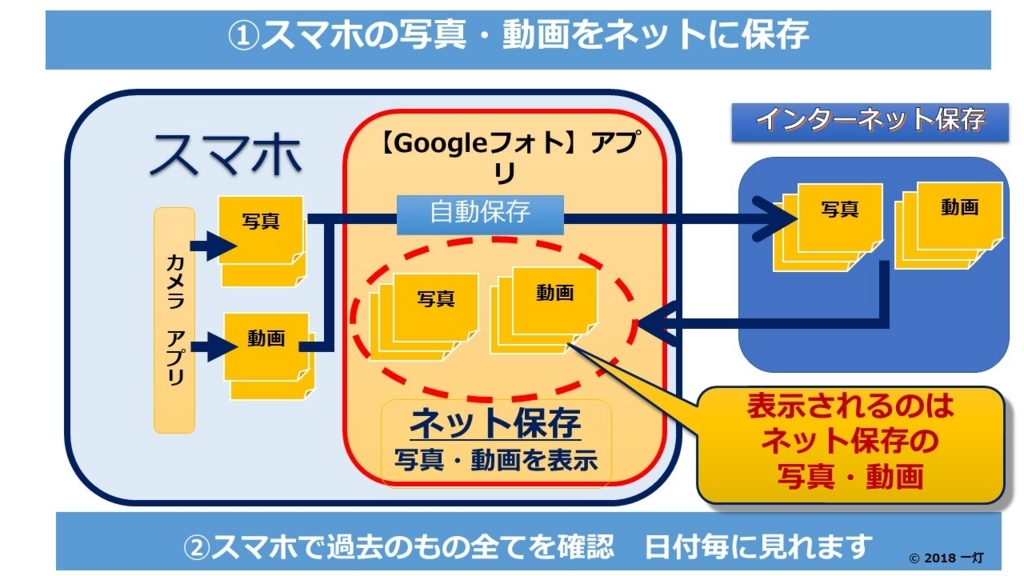 f:id:yougo-school:20180123094437j:plain f:id:yougo-school:20180123094437j:plain