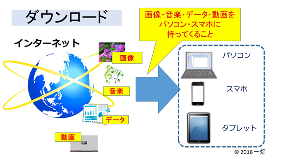 f:id:yougo-school:20180126133411p:plain f:id:yougo-school:20180126133411p:plain