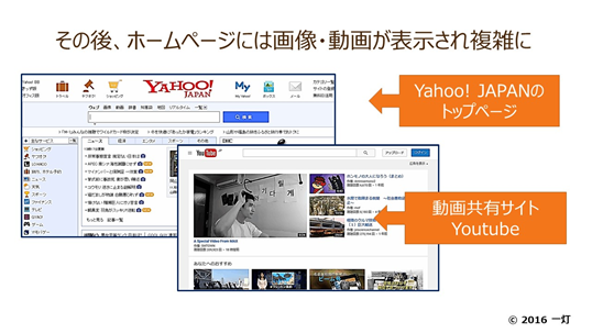 インターネットの歴史】とは、起源は1960年代→ユビキタス
