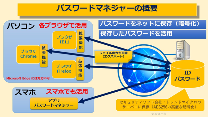 f:id:yougo-school:20180731111357p:plain